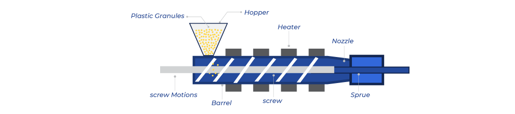 Injection Molding Process 