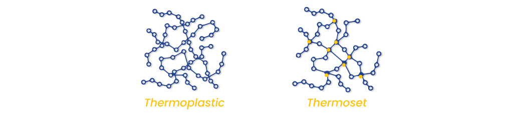 Thermoplastic vs Thermoset 