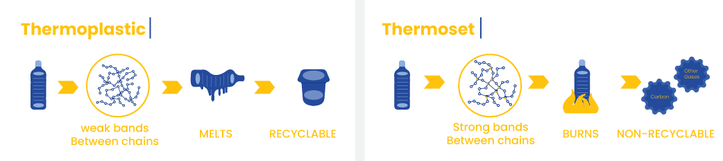 Thermoset vs. Thermoplastic: How to Choose for Plastic Injection Molding? 